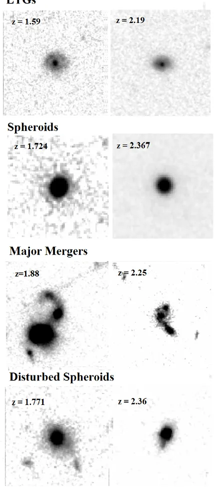 Figure 2. The normalised distribution of dust-corrected U-V colours forgalaxies in GOODS and UDS with redshifts 1.5 < z < 2.5