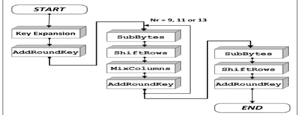 Figure 3.2modelsim simulation result  