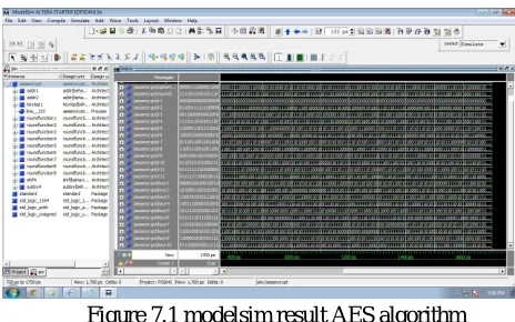 Figure 7.1 modelsim result AES algorithm 