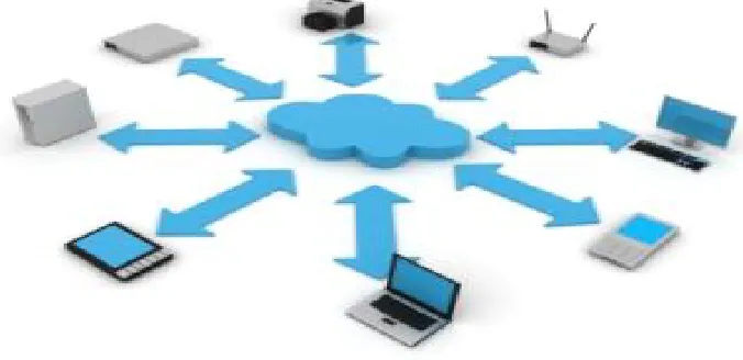 Fig 6.1 Multi Connection Network 