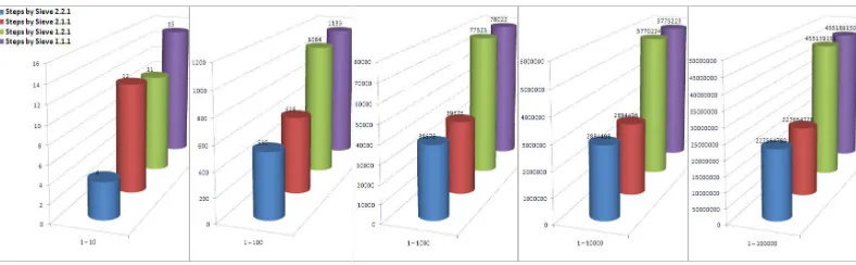 Figure 1: Depicts This Data Graphically   