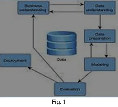 Fig. 2 427 