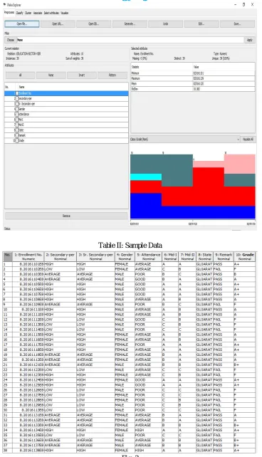 Table II: Sample Data 