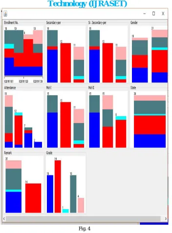  Fig. 4 Once data are integrated and cleaned, they are classified using data mining tool ‘Weka’