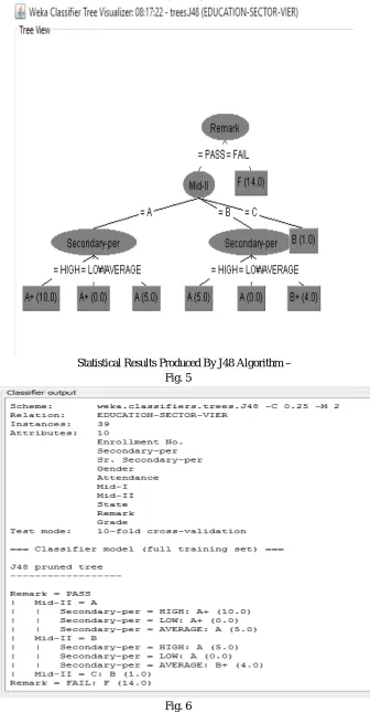  Fig. 6 430 