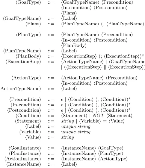 Figure 2: BNF Syntax of GPTs with actions [25]