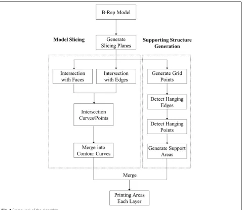 Fig. 1 Framework of the algorithm