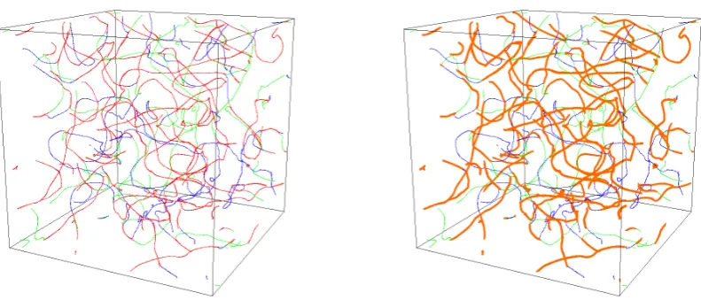 FIG. 4: In the left panel the windings of both ﬁelds are shown, without taking into account the magnetic ﬁeld: blue for windingsof φ1, green for windings in φ2 and red for windings in both