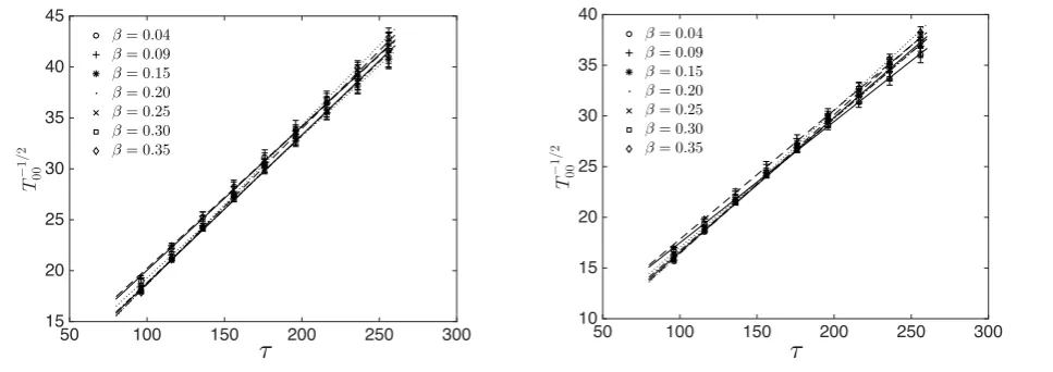FIG. 5: In this ﬁgure we show the merging of two string segments, in what our algorithm would report as ultrarelativisticvelocities