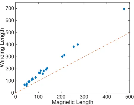 FIG. 2: In this ﬁgure the relation between the two length-measuring approaches is shown