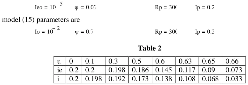 Table 2  0.5 0.6 