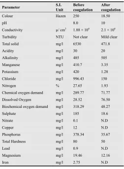 Table 3.1. Characterization result of waste water effluent before and after treatment