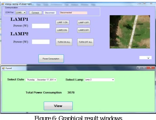 Figure 6: Graphical result windows The GUI shows the status of two Lamps power consumption, it also provide the respective control buttons to turned ON & OFF the 