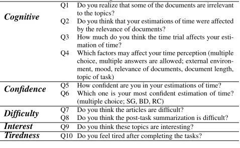 Table 1: Exit questionnaire itemsQ1Do you realize that some of the documents are irrelevant