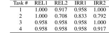 Figure 1: Procedure of the experiment; (a),(b) and (c) illustate the user interface for three different estimation methods: Segmenta-tion (SG), Bound (BD) and Relative Comparison (RC)�������������������