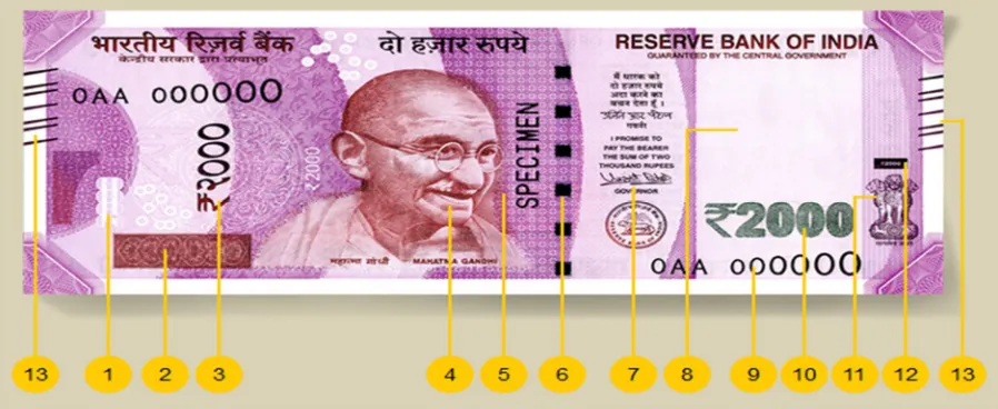 Fig 1:  security features on Indian currency 