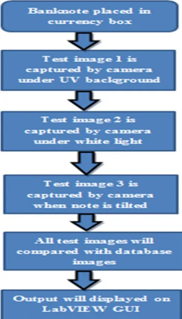 Fig 3: transparent (note) plate is tilted 