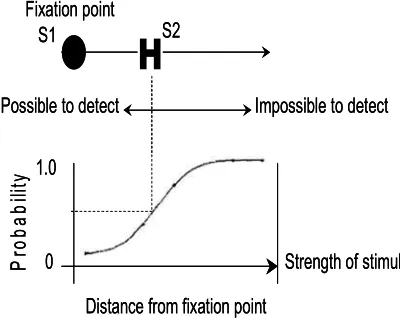 Figure 12. Psychometric curve. 