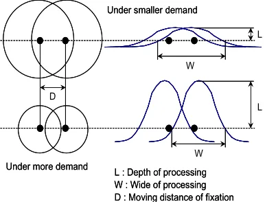 Figure 16. Visual tunneling by psychophysical model [6]. 