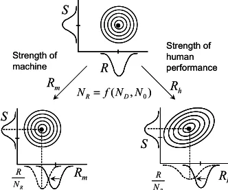 Figure 19. Dependency and independency of strength distribution. 