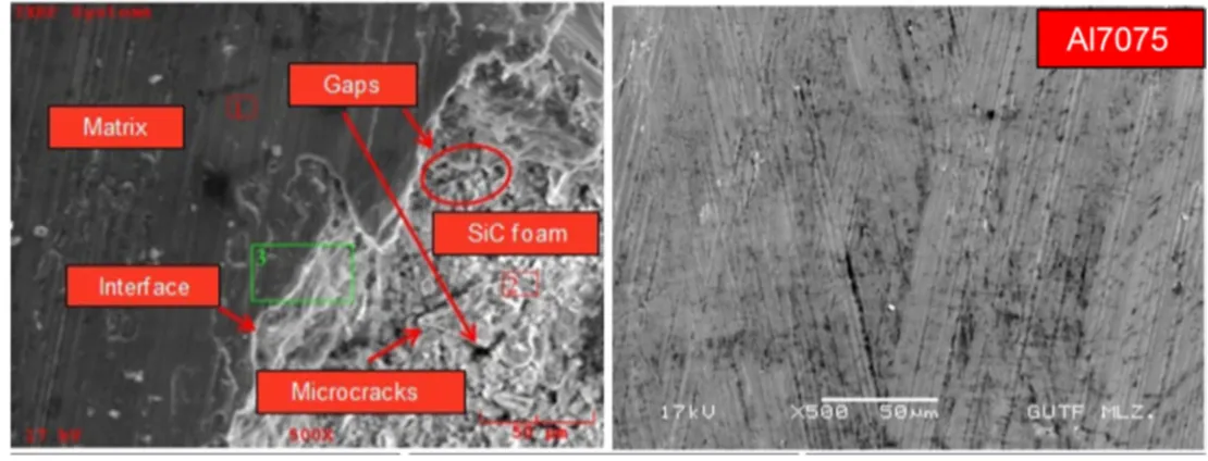 Fig 6. Microstructure of Machined MMC [15] 