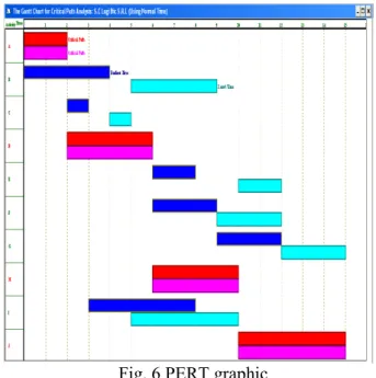 Fig. 5 Critical path 