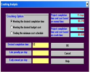 Fig. 8 Crashing analysis 