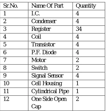 Table 1: Parts of Robot 