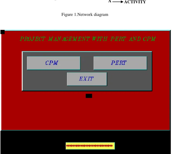 Figure 2.Interactive window of the PRONET software 