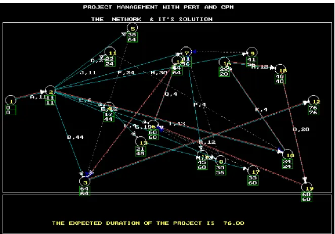 Figure 3. Network diagram of the ECL opencast project 