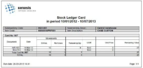 Fig. 4. Managing data based on SLC