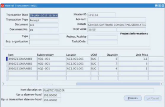 Fig 3.Header and lines organized transactions 