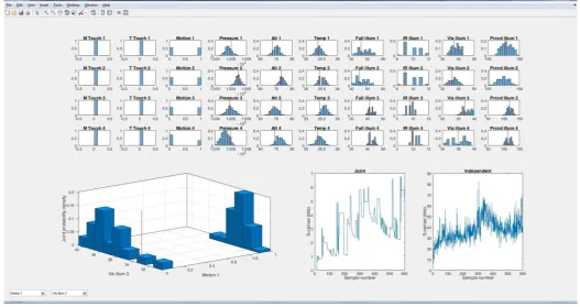 Fig. 10.Screenshot showing the real-time computation of sensor data histograms and the surprisal parameter S(M).