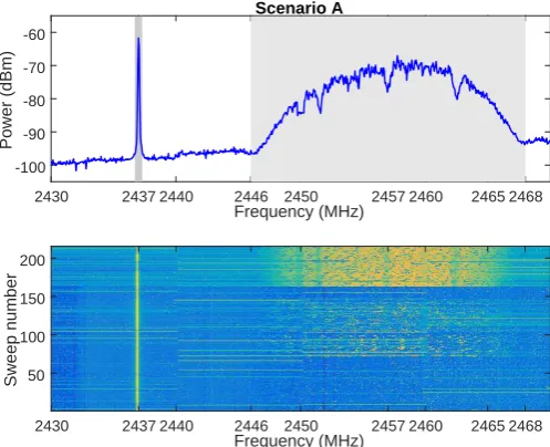 Fig. 13.Coexistence Scenario B (with inter-system interference).