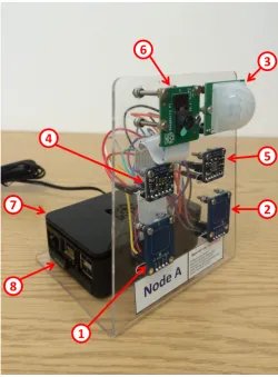 Fig. 2.View of an IoT sensor node.