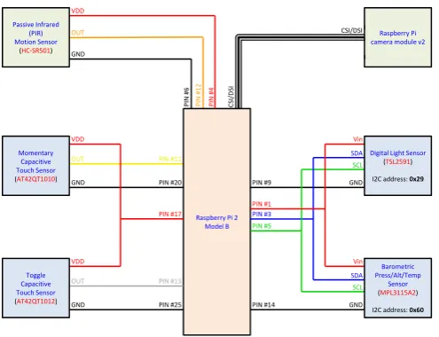 TABLE I.MAXIMUM CURRENT CONSUMPTION OF EACH SENSOR.