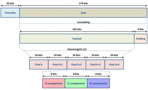 Fig. 6.Coexisting radio subsystem: Transmitter based on USRP B200 (left)and receivers based on USRP B210 (right).