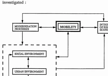 Figure 1.1 Diagram of relationships of mobility and modernisation