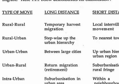 Table 1.1.1 Classification of migrants after Pooley (1990)