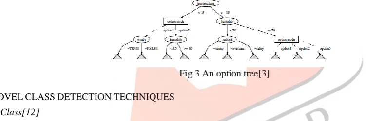 Fig 3 An option tree[3] 