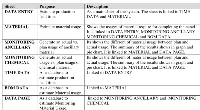 Table 1: Data Sheet 