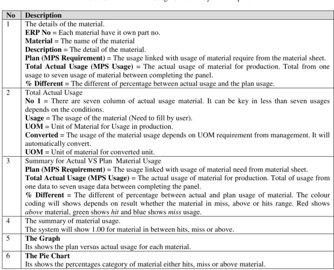 Table 3: The Material Usage Guidance System template  No  Description 