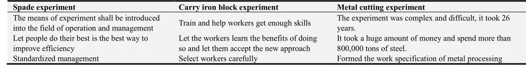 Table 1. The three experiments of scientific management. 