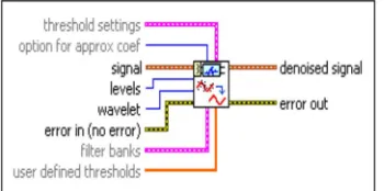 Fig 7: Index Array and Reshape Array VI 