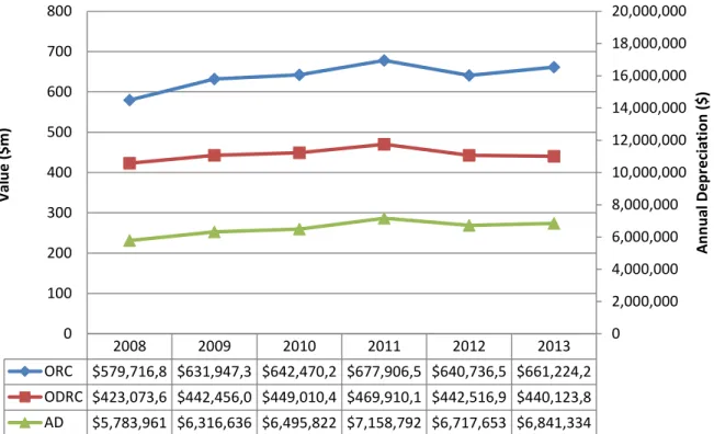 Figure 3-2:  Asset Valuation
