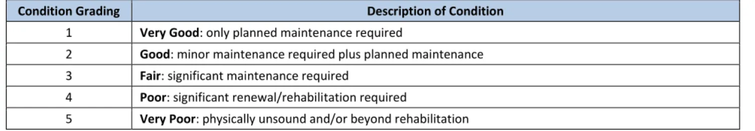 Table 5.1.2:  Known Service Performance Deficiencies 