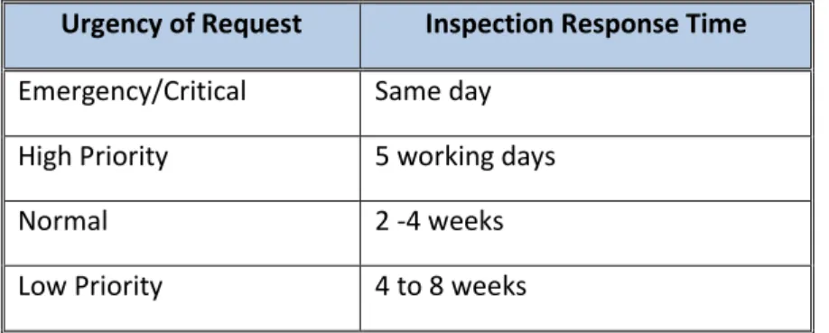 Figure 4:  Projected Operations and Maintenance Expenditure  (Note: operations not included in graph) 