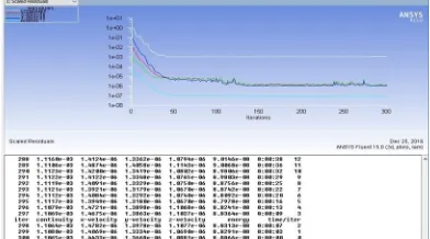 Figure shows the graphical representation of experimental and CFD simulation of Case 1 by using MATLAB R2011a