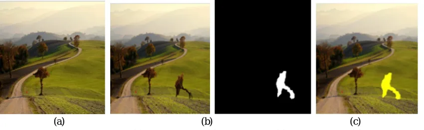 Fig 3.1 Example of simple copy-move forgery (a) original image (b) forged image (c) binary mask & (d) detection result