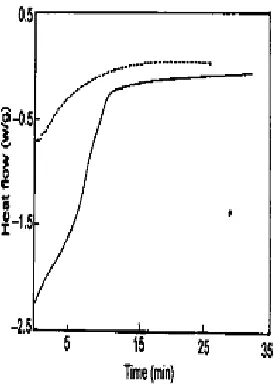 Fig. SEM micrographs of the traditional and 20.0 wt% PEG-modified poly(AAm) hydrogels: (a)  poly(AAm), (b) PEG-4000 modified poly(AAm), (c) PEG-6000 modified poly(AAm) and (c) PEG-10000 modified poly(AAm) 